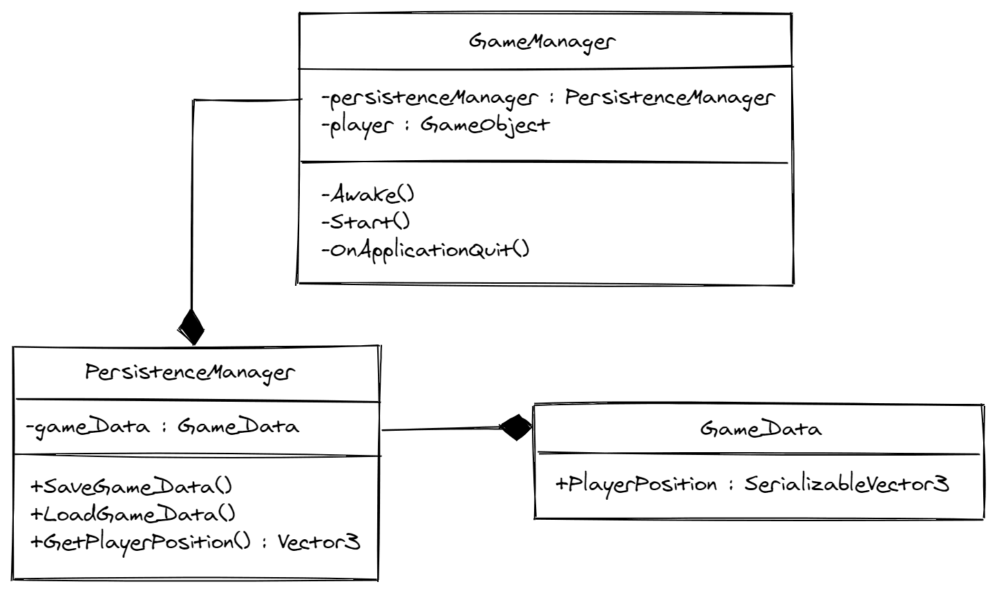 Data Persistence in Unity without using PlayerPrefs class | GameDev.tv