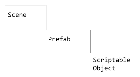 waterfall diagram